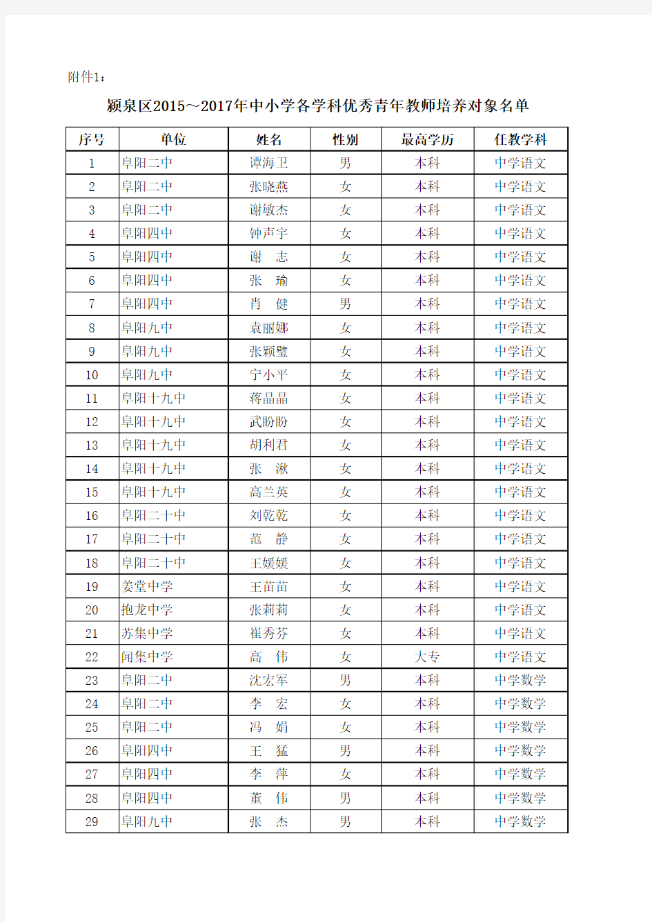 优秀教师名单