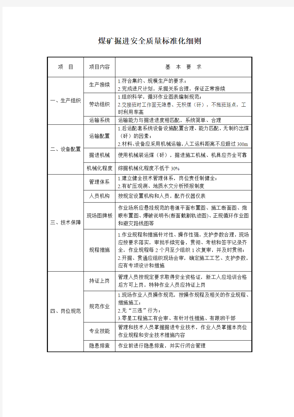 煤矿掘进安全质量标准化细则