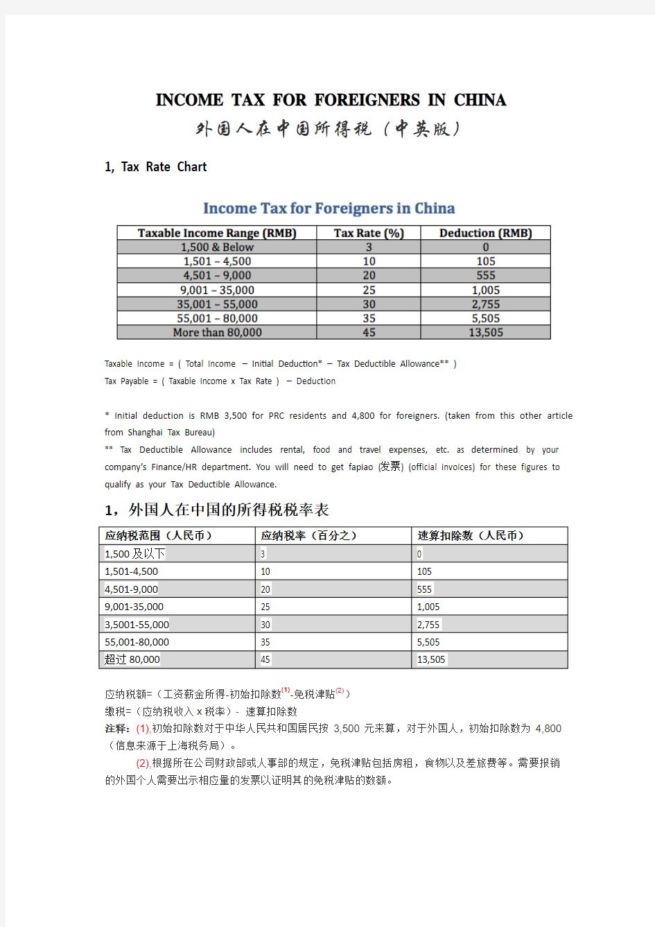 外国人税收方案INCOME TAX FOR FOREIGNERS IN CHINA