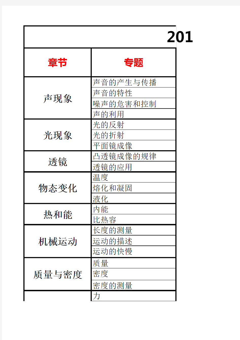 中考物理考点考频分析