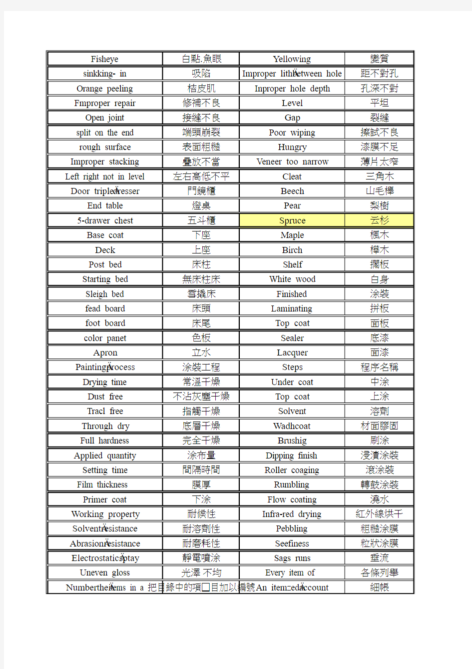 家具术语中英文对照表
