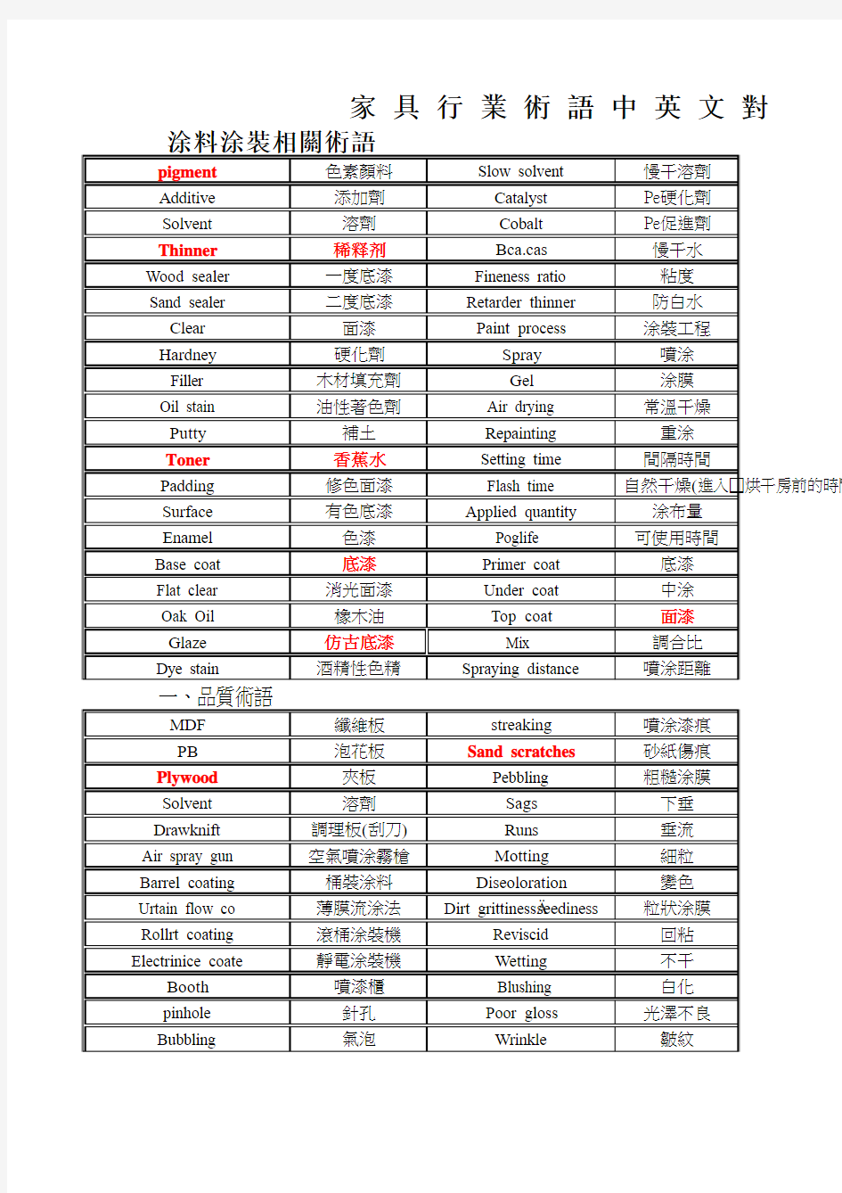 家具术语中英文对照表