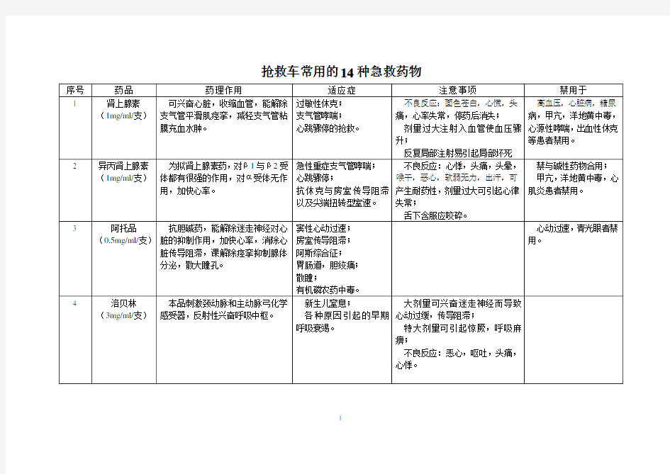 抢救车常用的14种急救药物