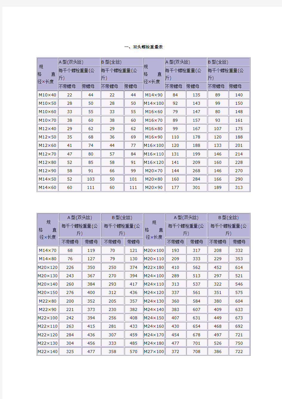 螺母重量