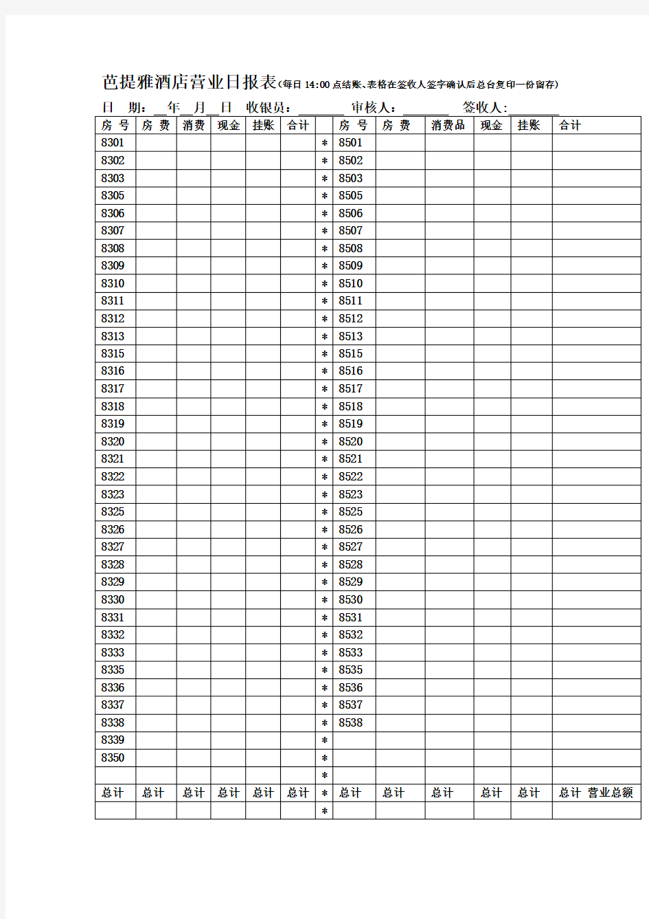 酒店客房营业日报表