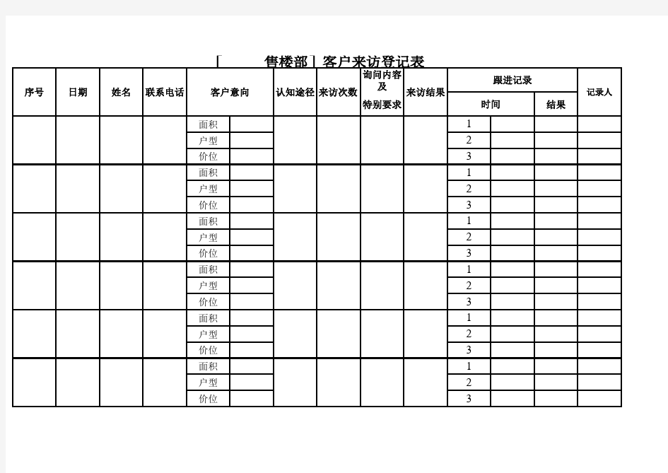 [           售楼部]客户来访登记表