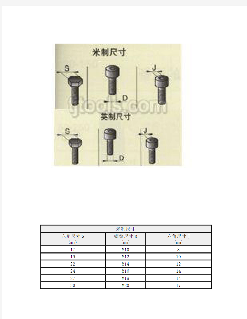 螺栓、螺母尺寸、强度等级、扭矩对照表