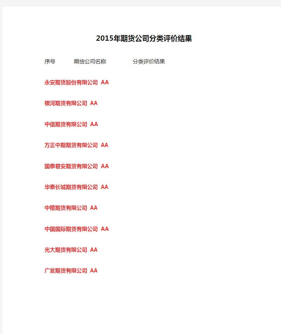 2015年期货公司分类评价结果