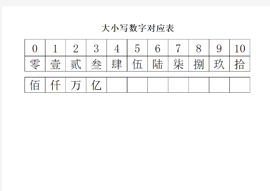 大小写数字对应表