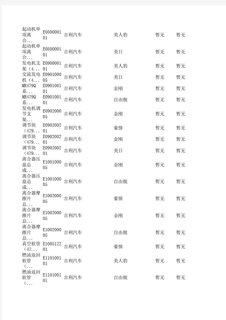 吉利汽车配件编码