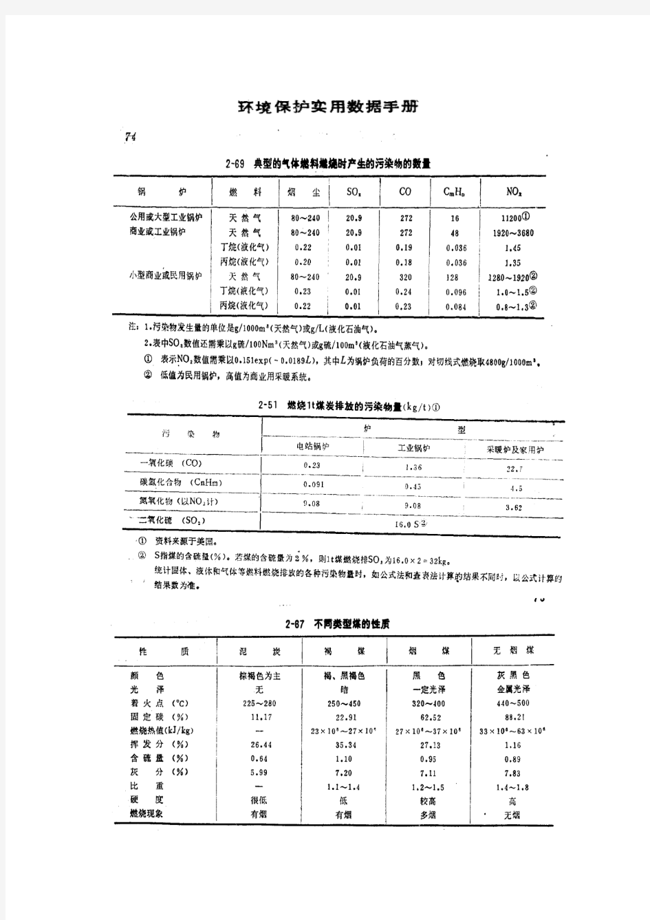 天燃气燃烧废气排放