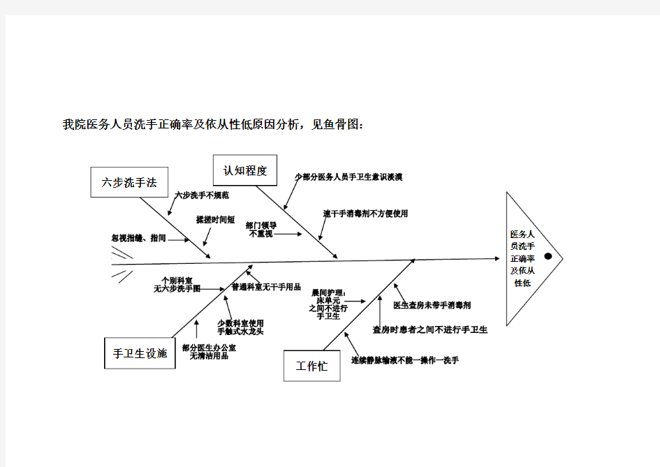 鱼骨图1