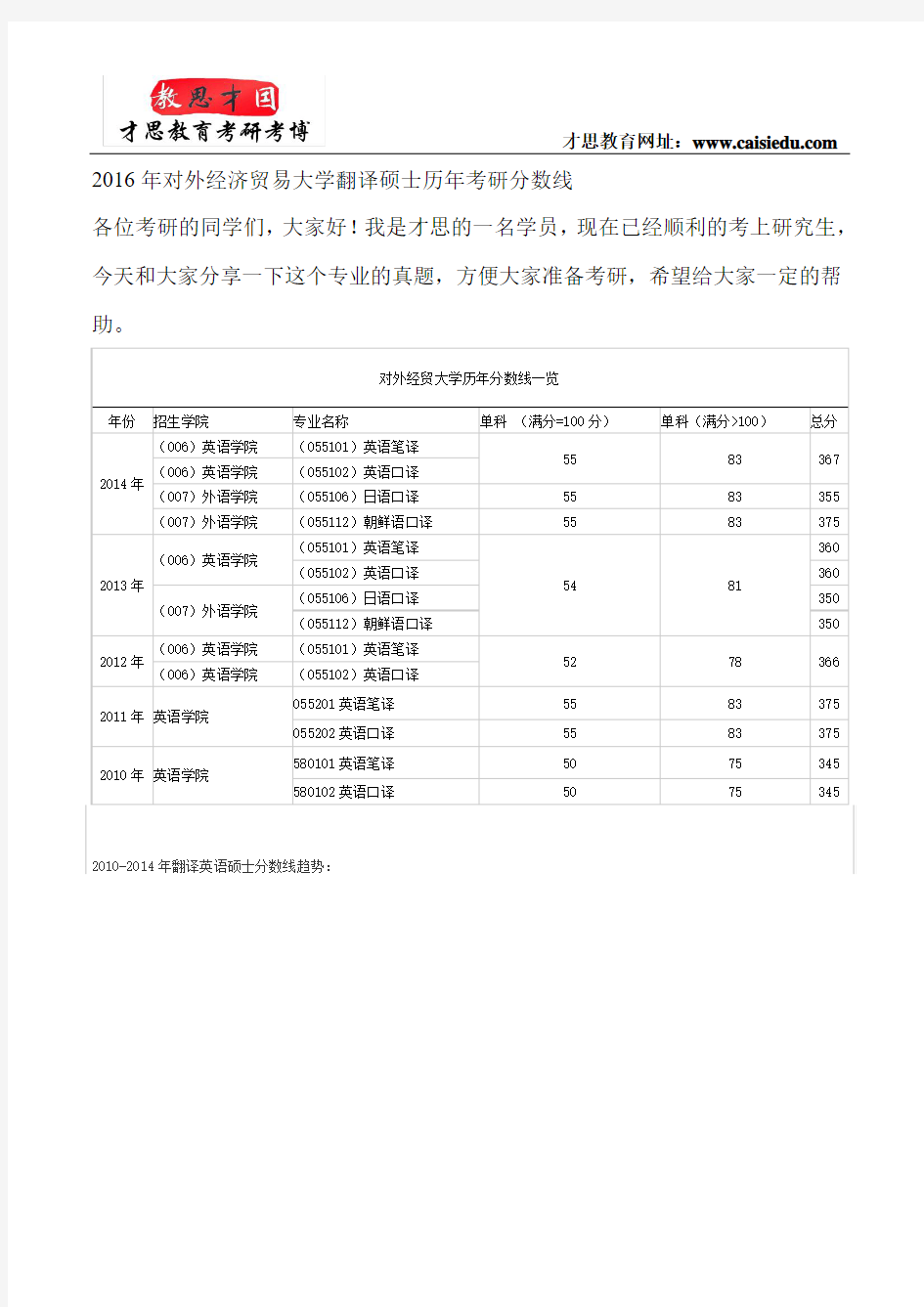 2016年对外经济贸易大学翻译硕士历年考研分数线