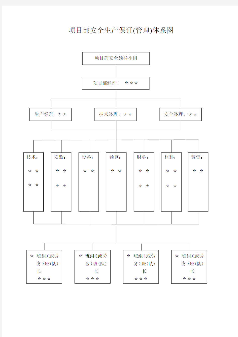 项目经理部安全管理体系图