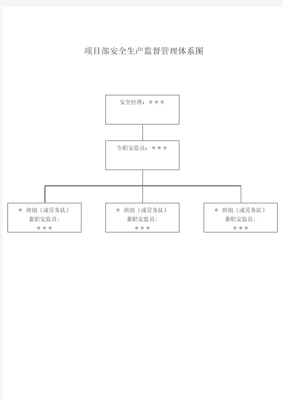 项目经理部安全管理体系图