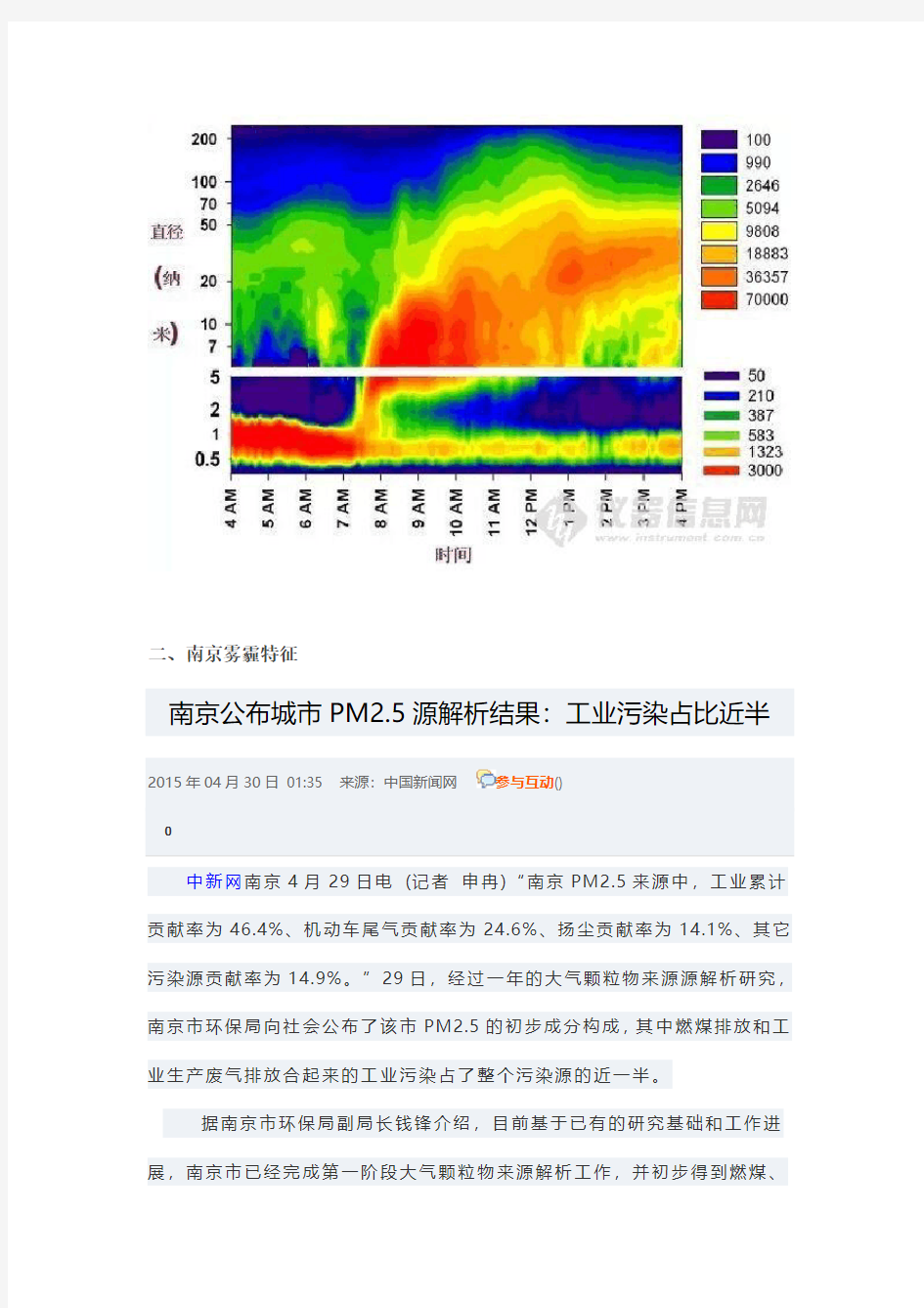 我国主要城市雾霾概况及南京地区雾霾时空特征相关新闻素材