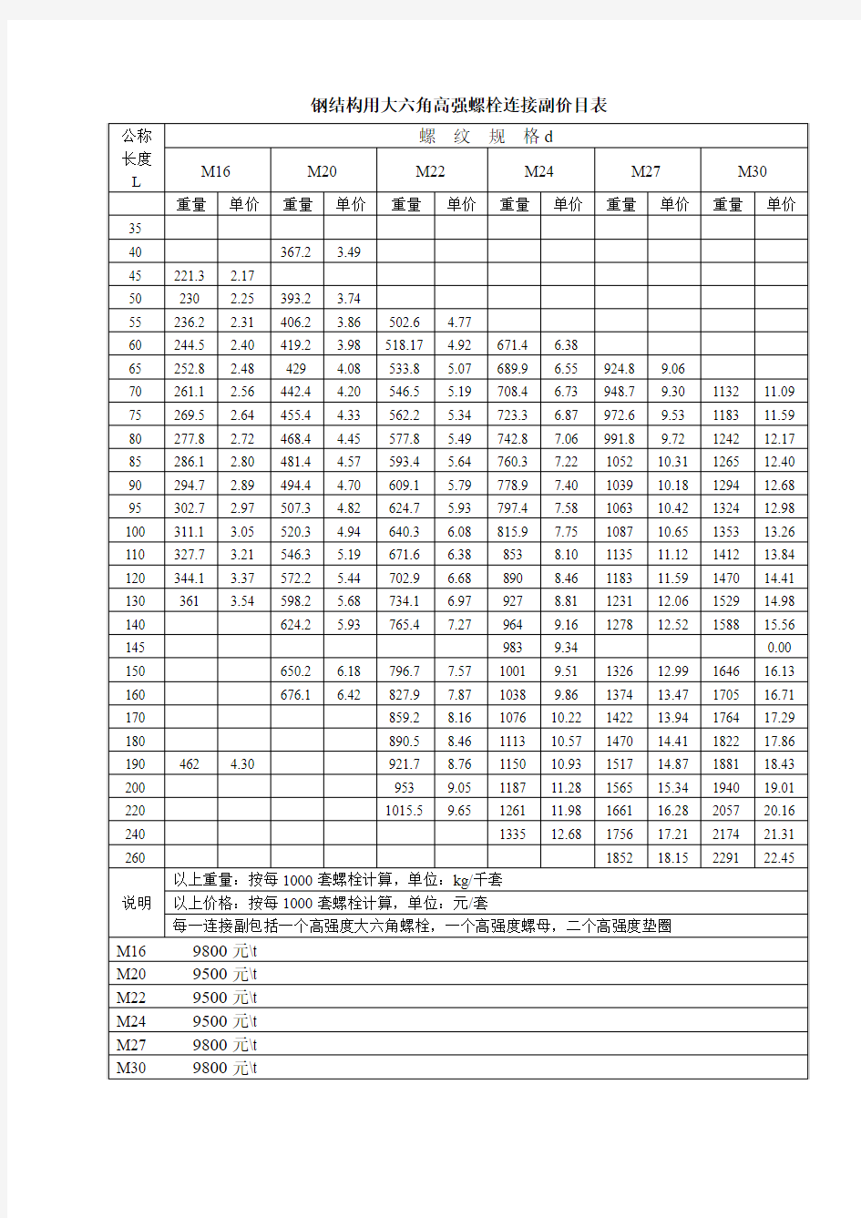 大六角高强度螺栓重量表