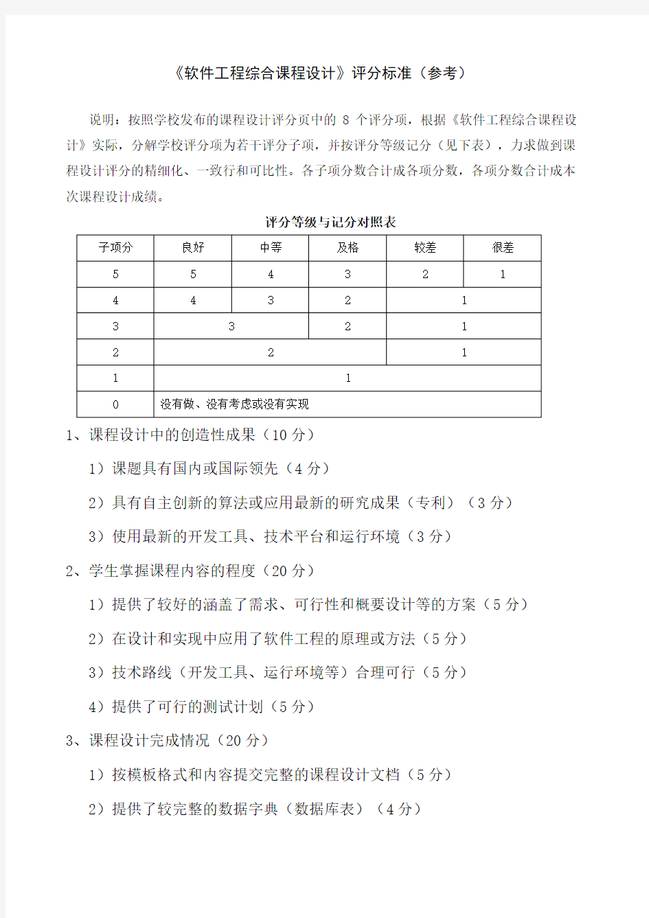 《软件工程综合课程设计》评分标准(参考)