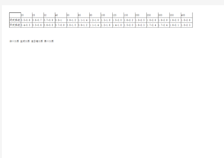 对照表之水泵管径流速流量