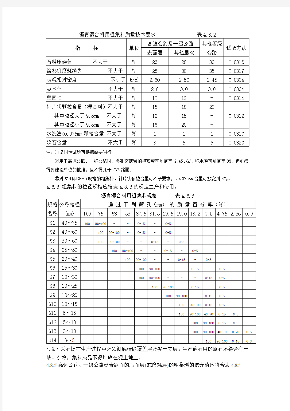 沥青混合料用粗集料质量技术要求                表4