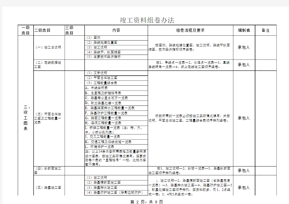 竣工资料组卷办法