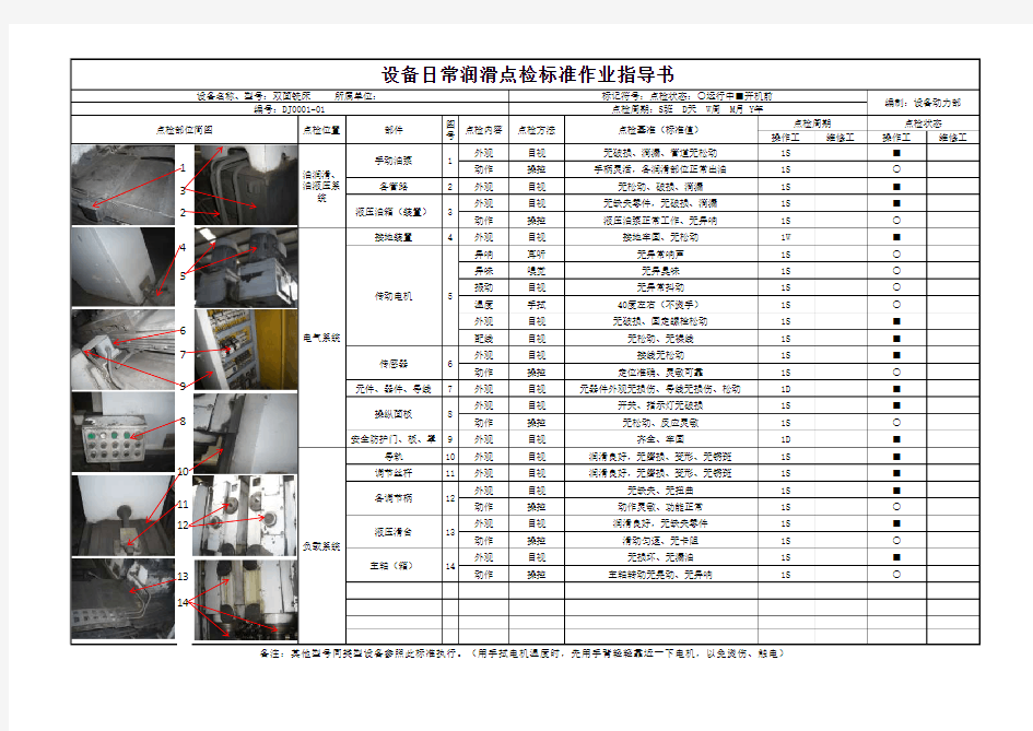 双面铣床-日常点检标准作业指导书