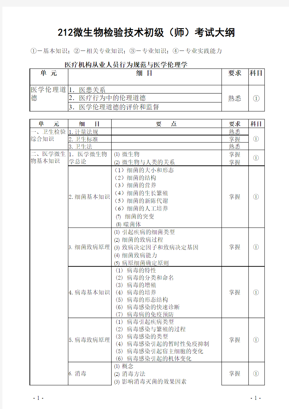 212-微生物检验技术(初级师)