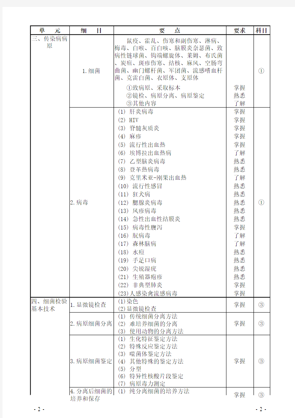 212-微生物检验技术(初级师)