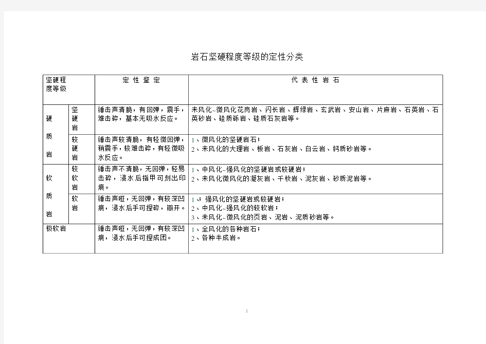 一般岩石坚硬程度分类表