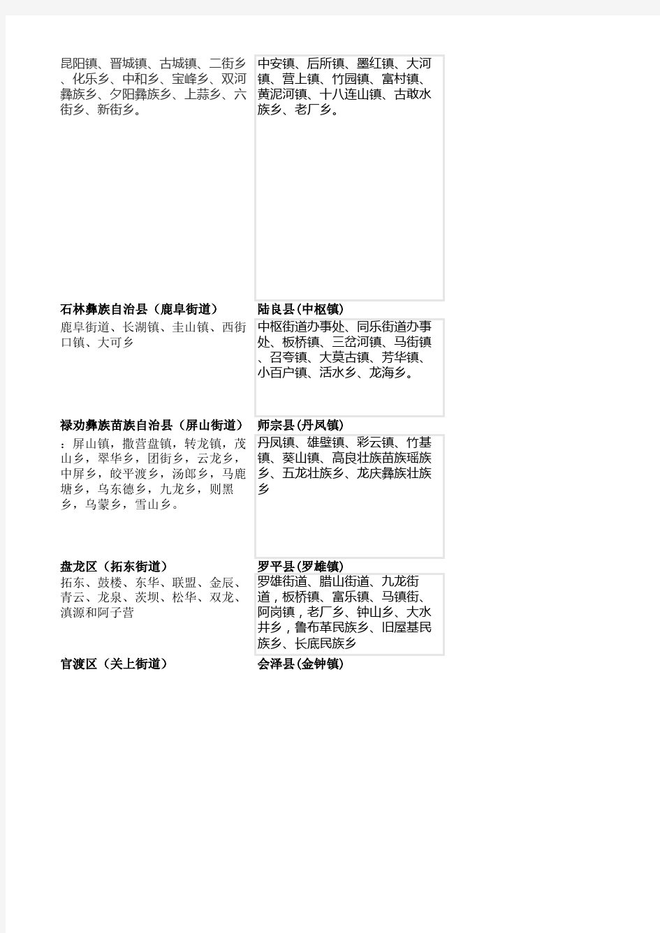 云南省行政区域划分(精确到乡镇)