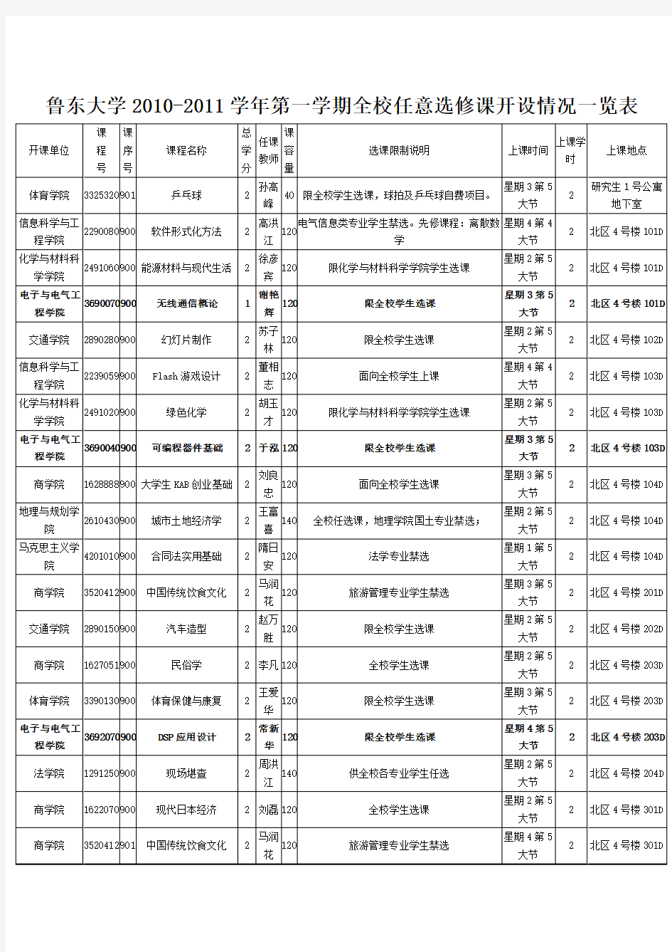 任意选修课开设情况一览表