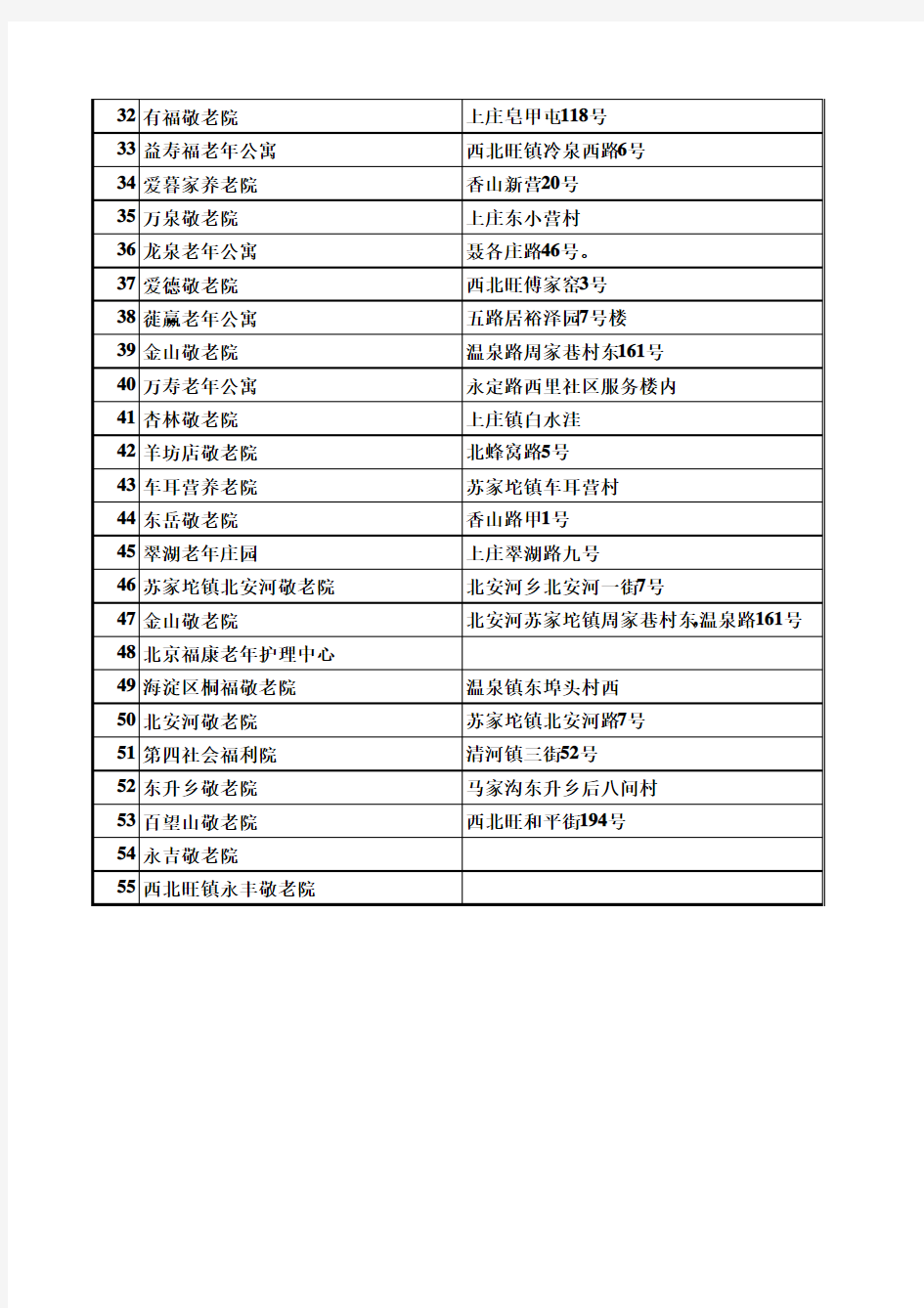 北京市海淀区养老机构名录