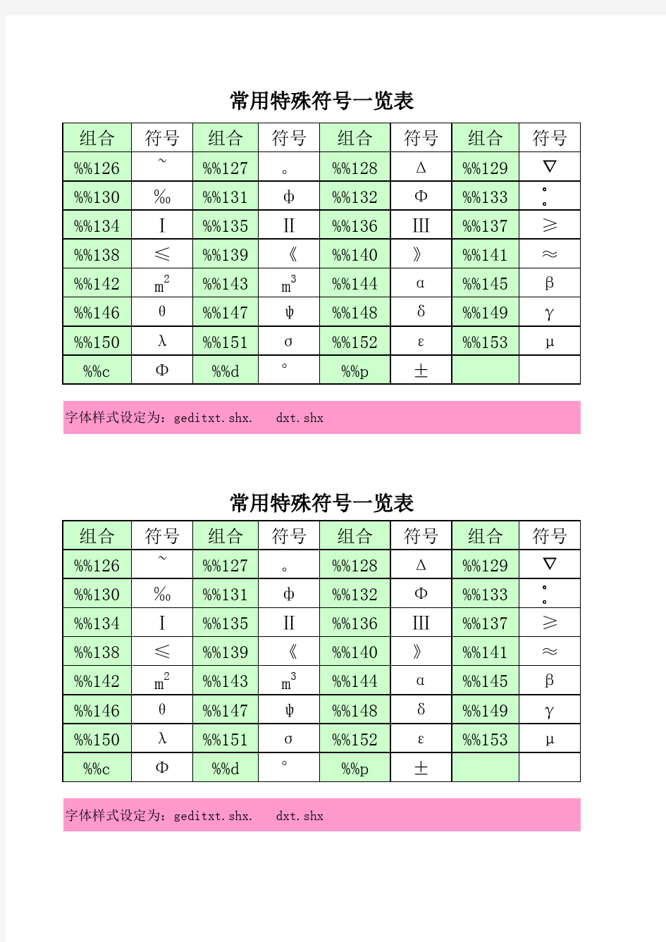 cad常用特殊符号 (1)