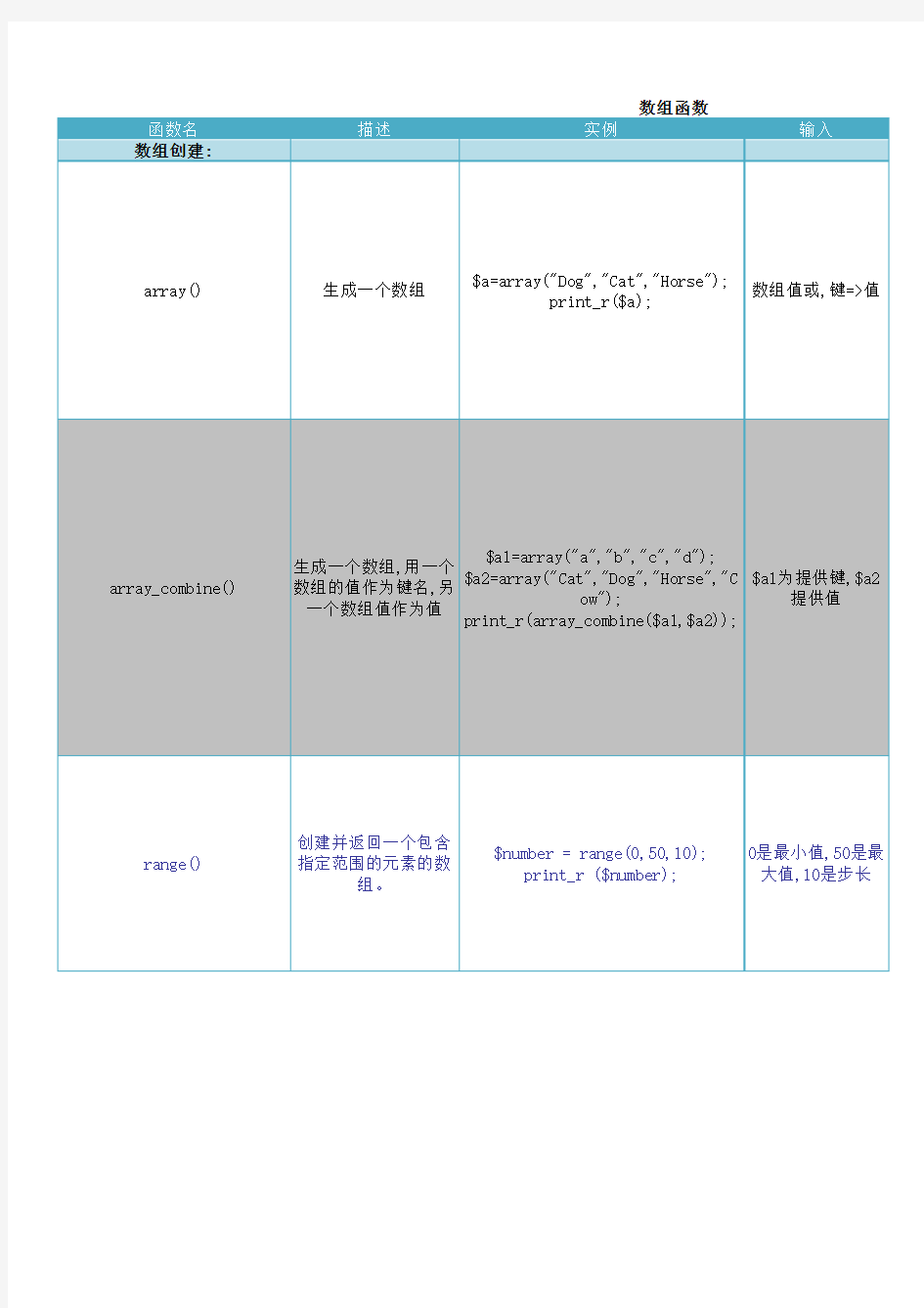 常用函数总结表