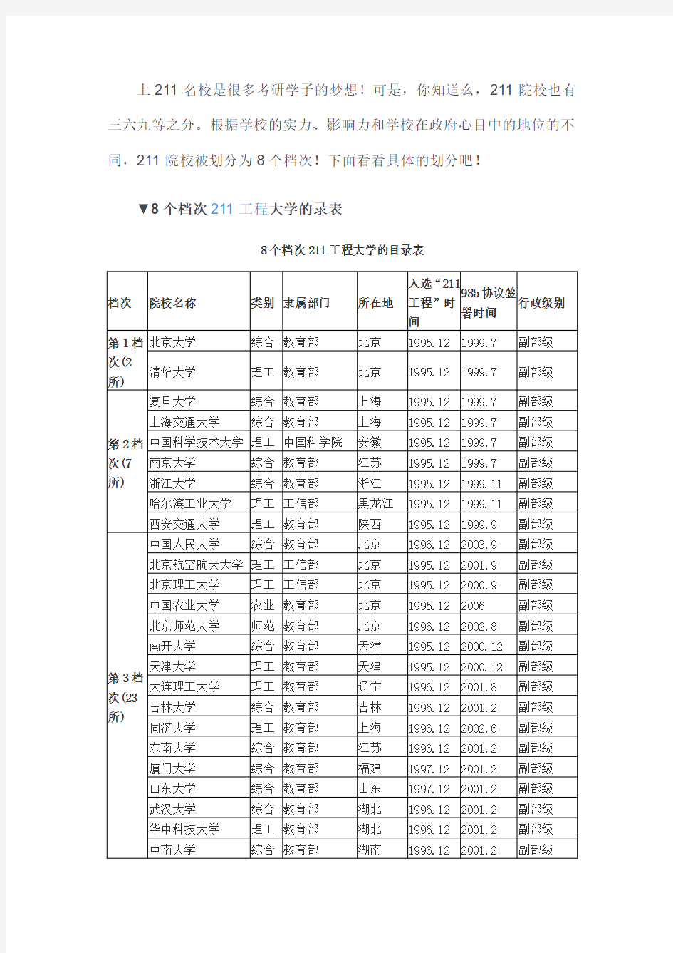 全国211高校竟然也分8个档次