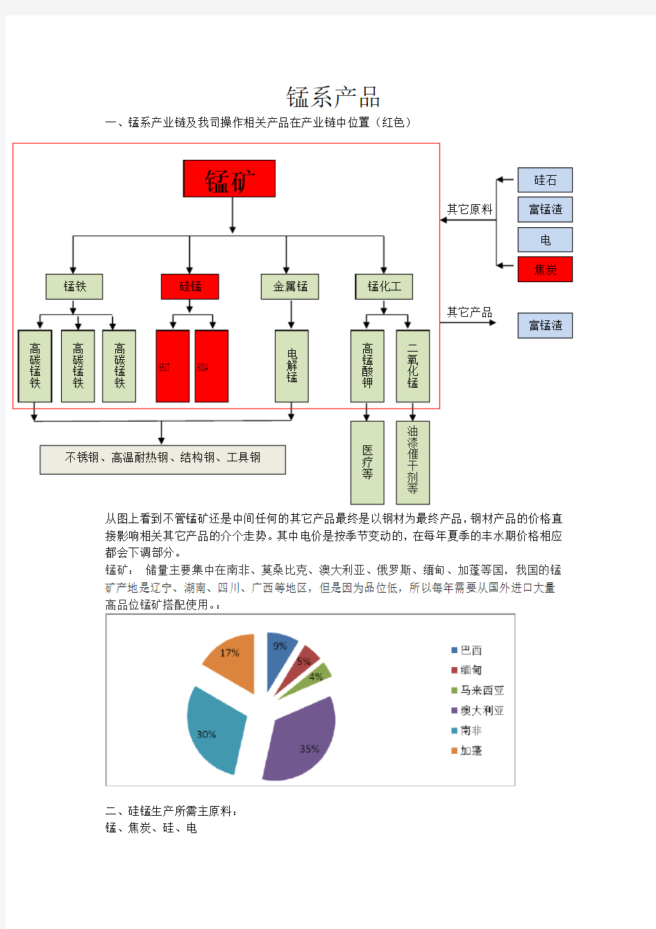 硅锰合金生产工艺