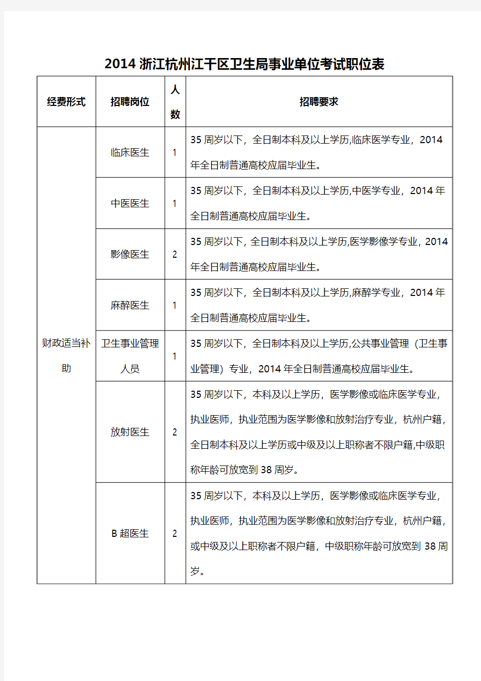 2014浙江杭州江干区卫生局事业单位考试职位表