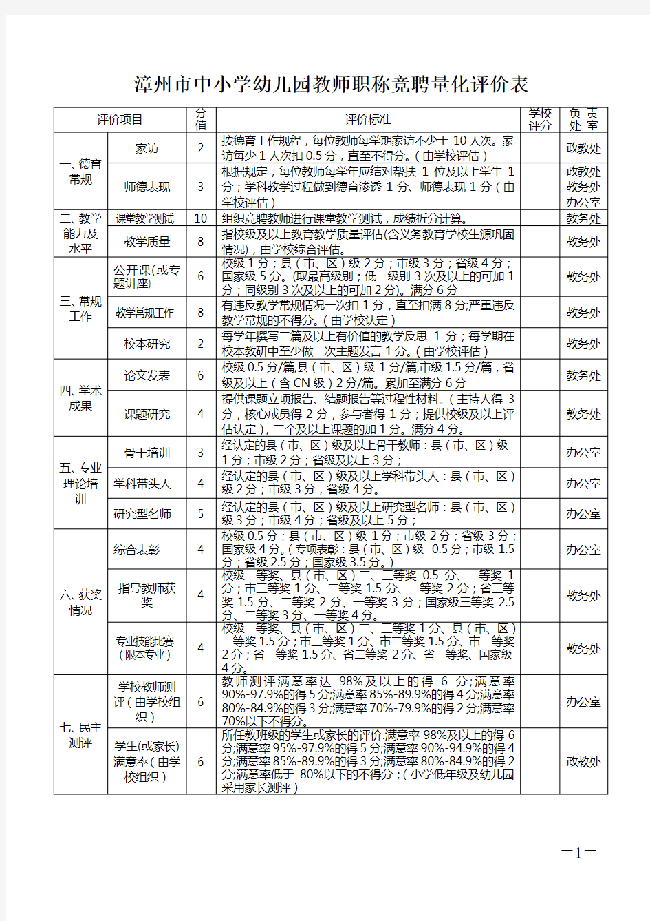 漳州市中小学幼儿园教师职称竞聘量化评价表