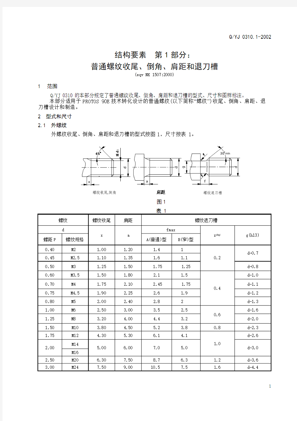 螺纹退刀槽