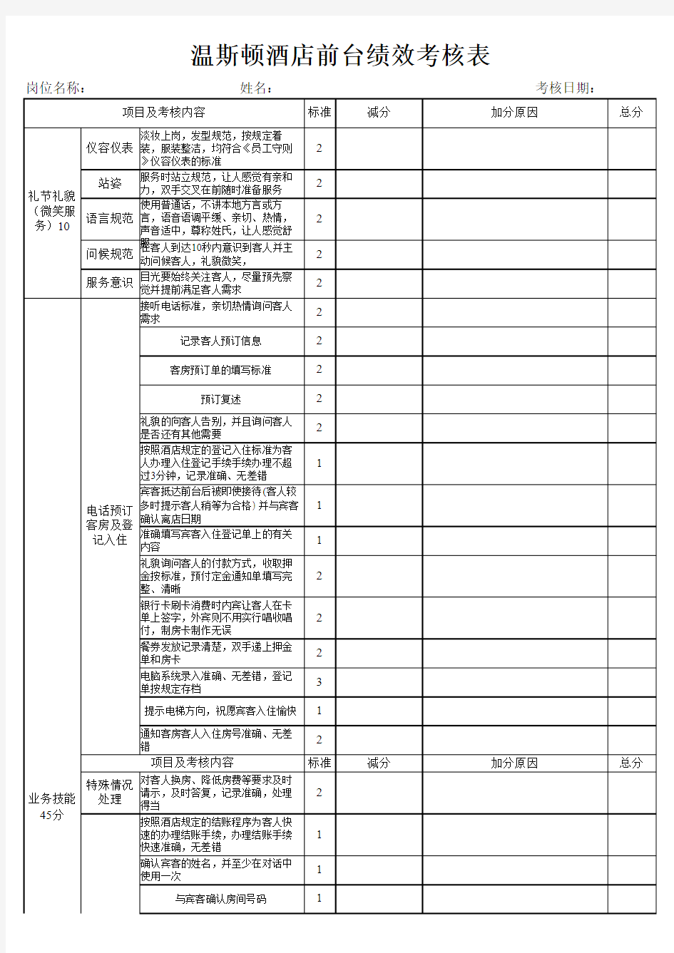 温斯顿酒店前台绩效考核表(2013)