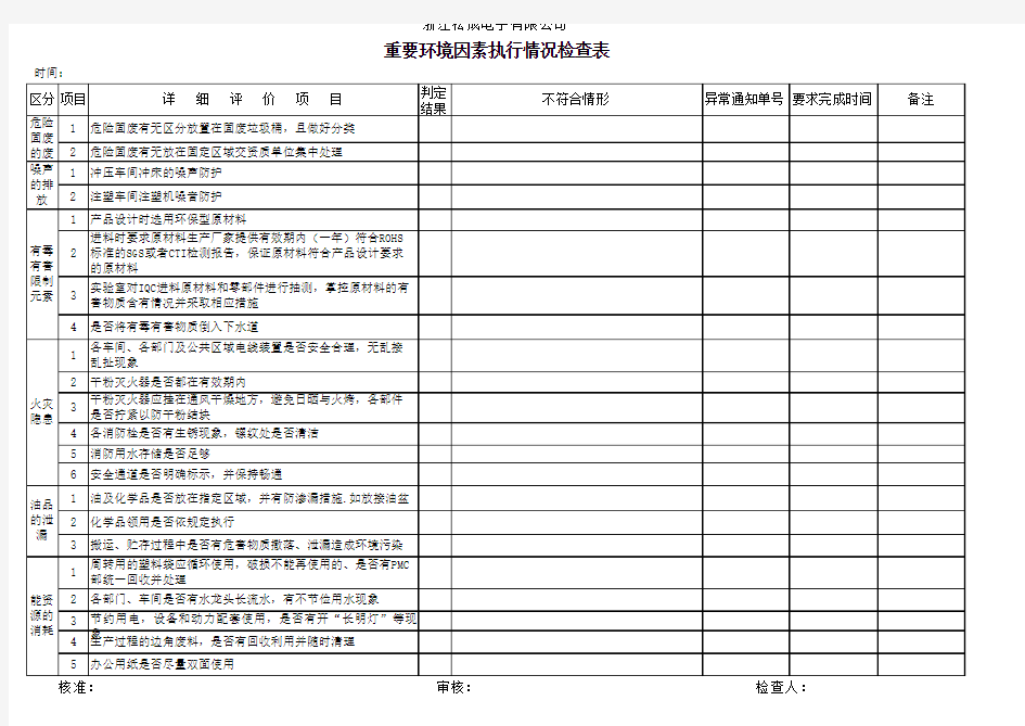 重要环境因素检查表