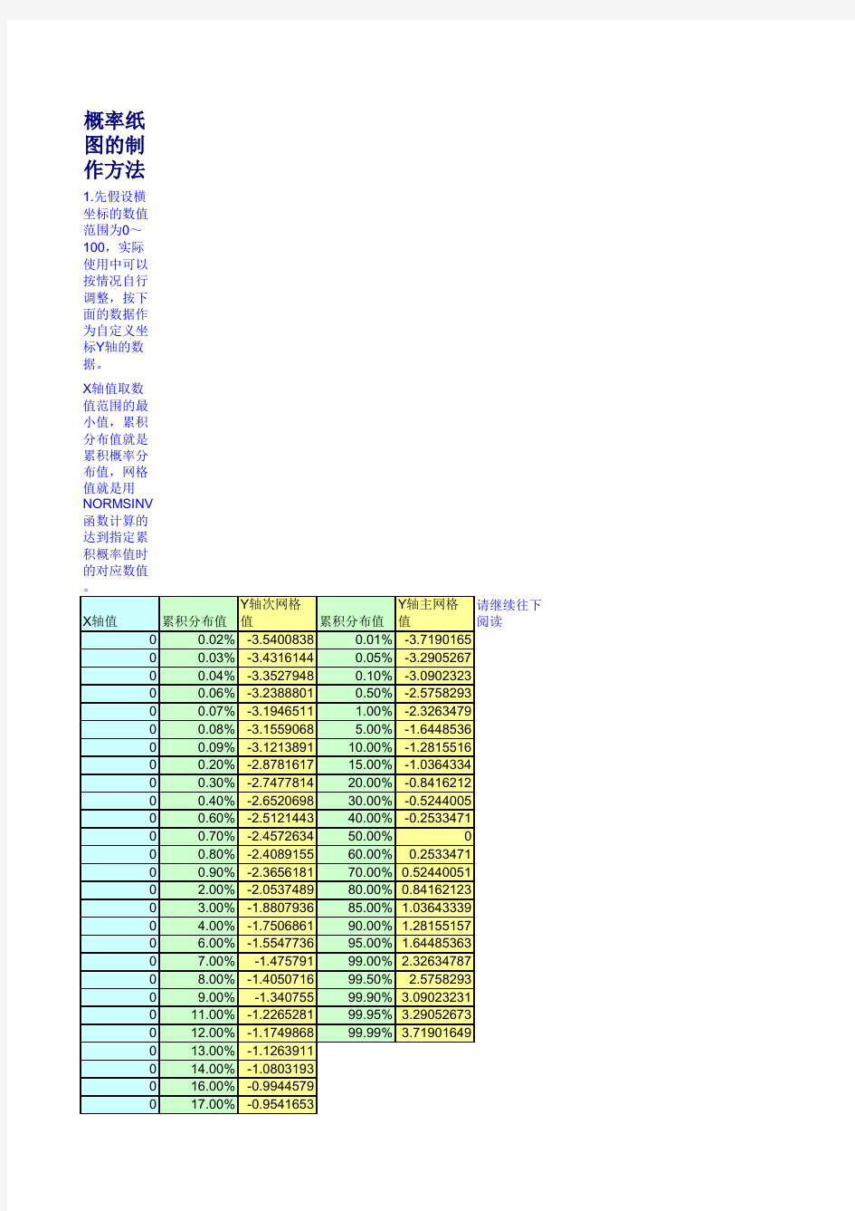 EXCEL图表技巧-概率纸图