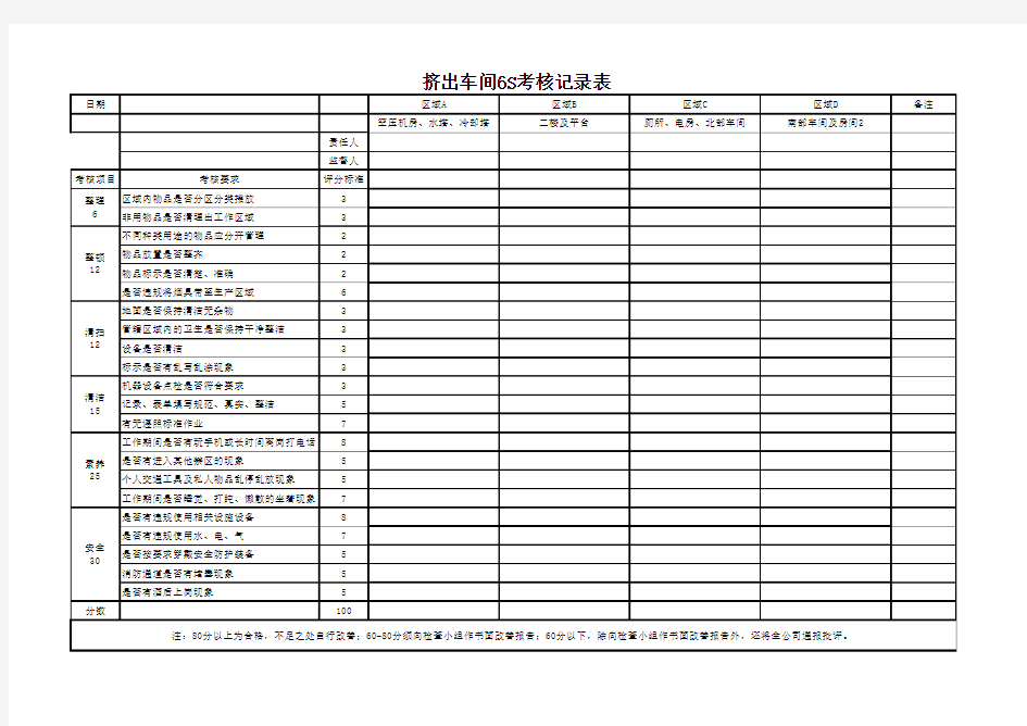 挤出造粒车间生产管理表格汇编