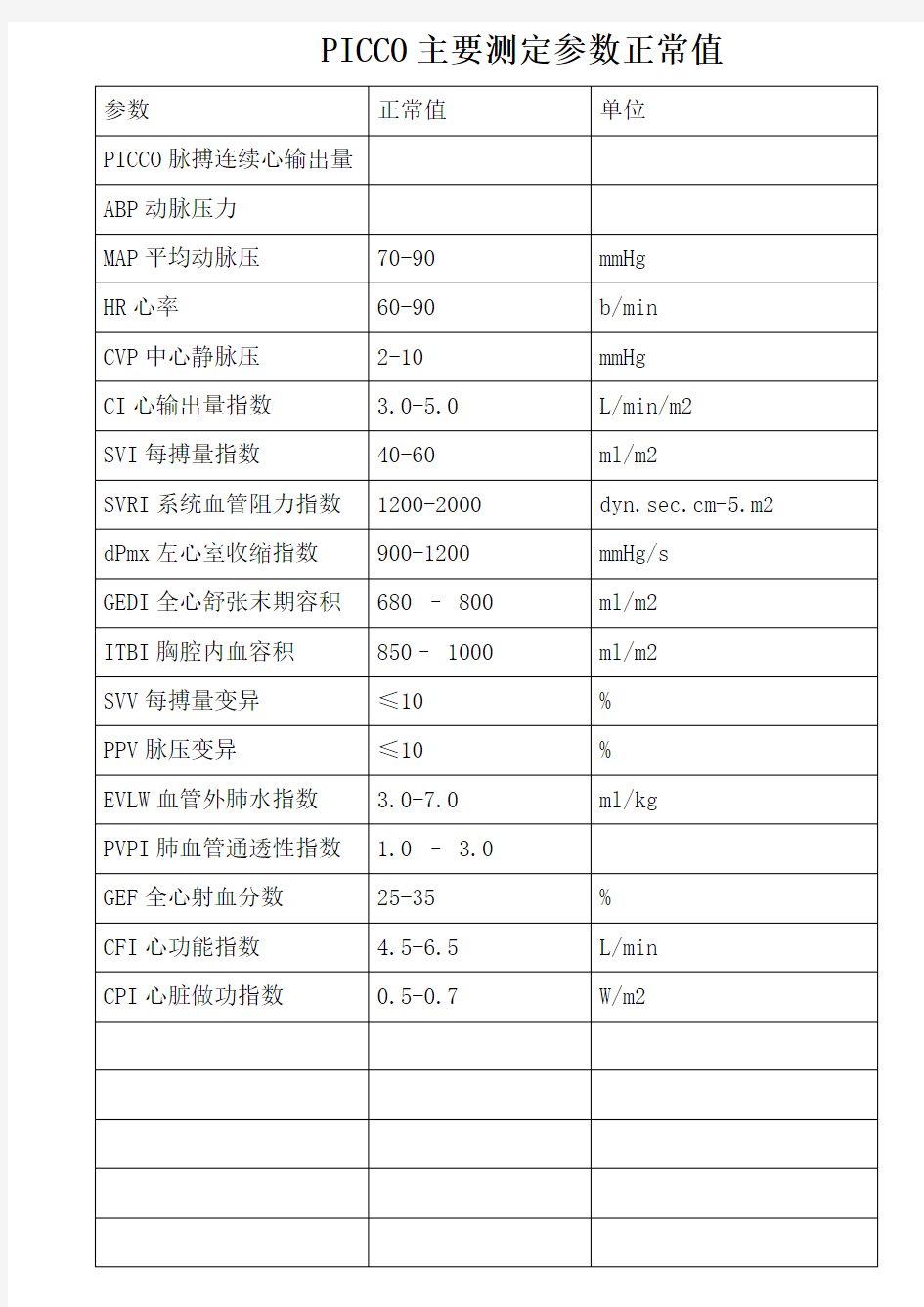 PICCO参数正常值