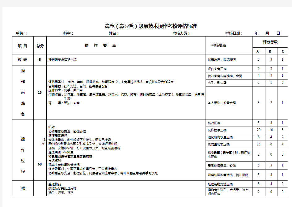 十项操作考核评分标准