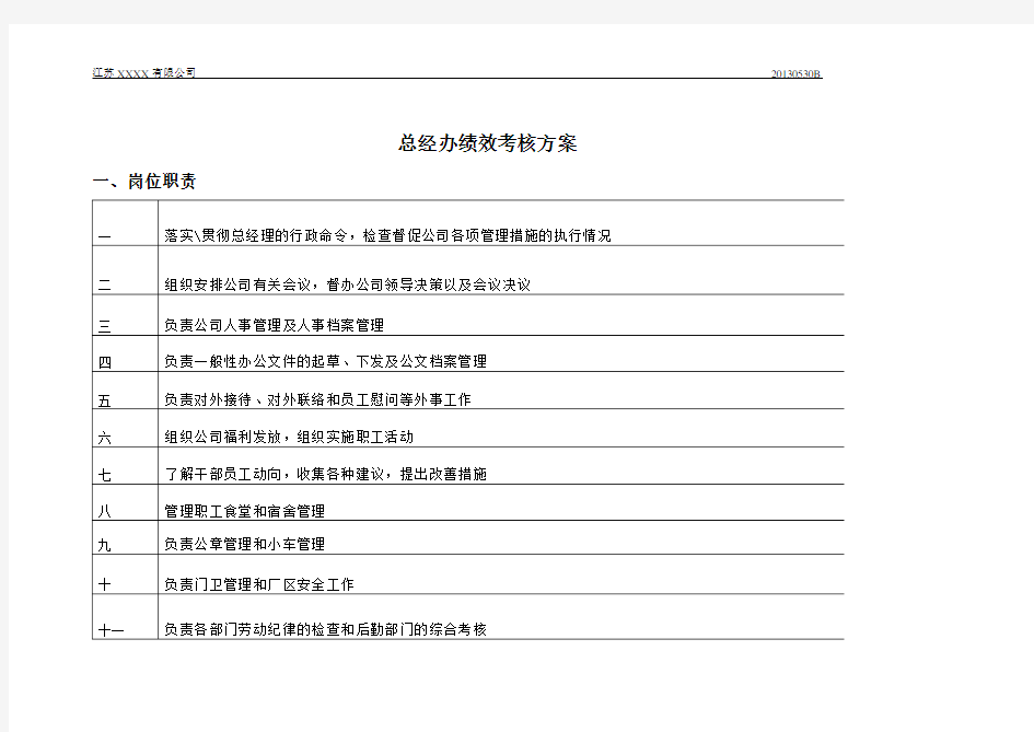 总经办绩效考核方案