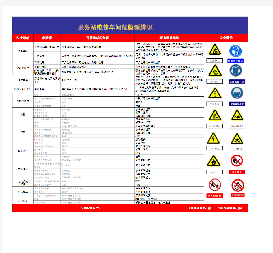 危险源识别告知卡