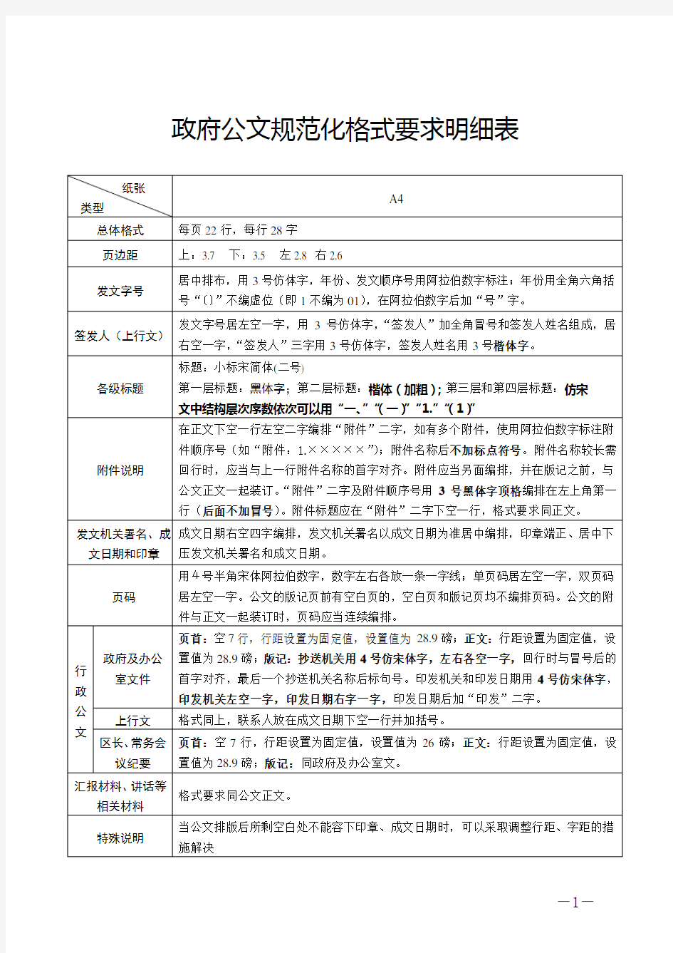 政府公文规范化格式要求明细表