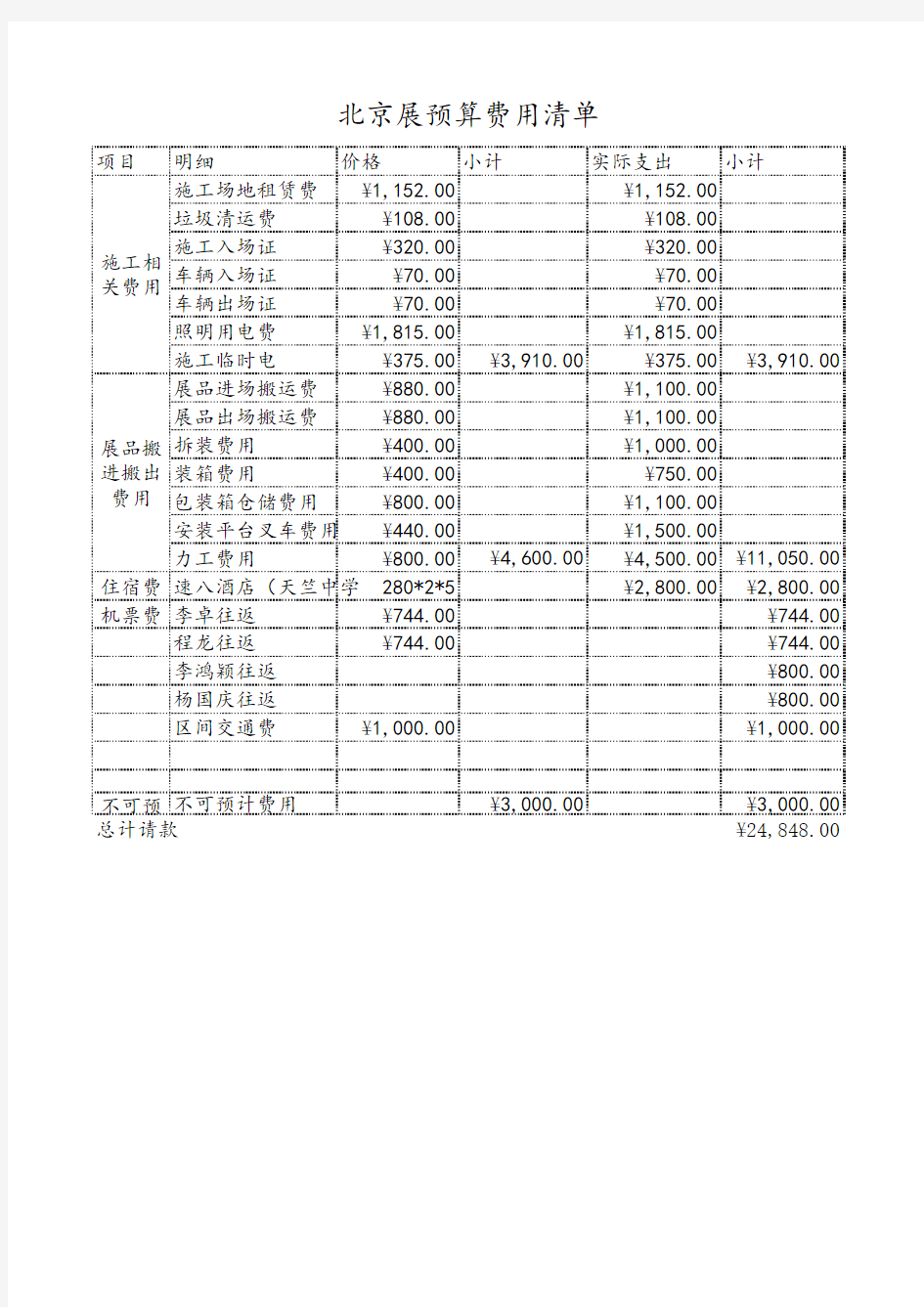2015 北京展会预算费用