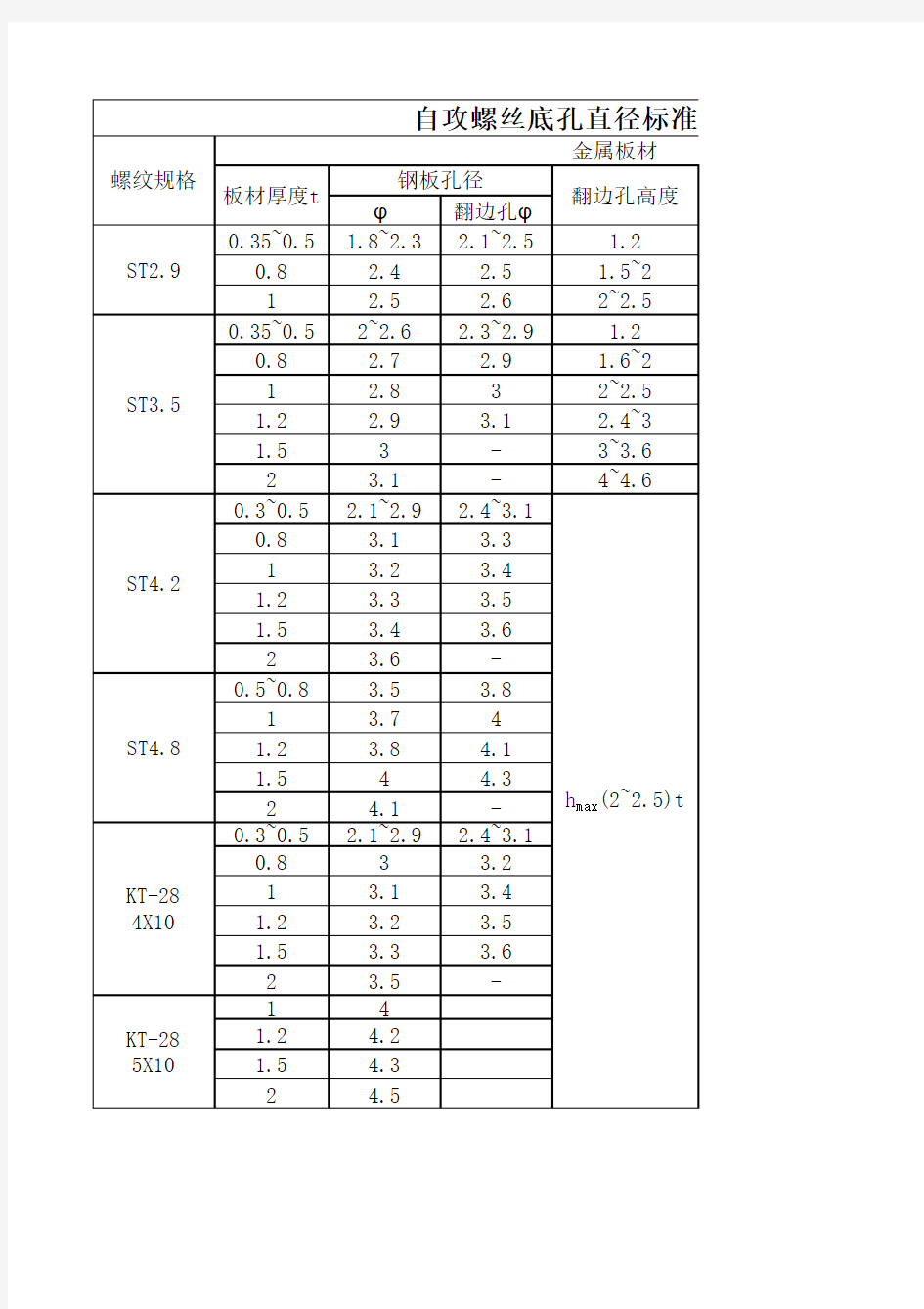 自攻螺丝底孔直径标准